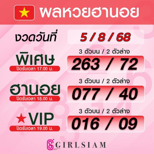ผลหวยฮานอย 5/8/68