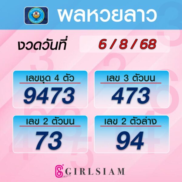 ผลหวยลาว 6/8/68