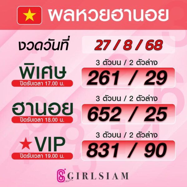 ผลหวยฮานอย 27/8/68