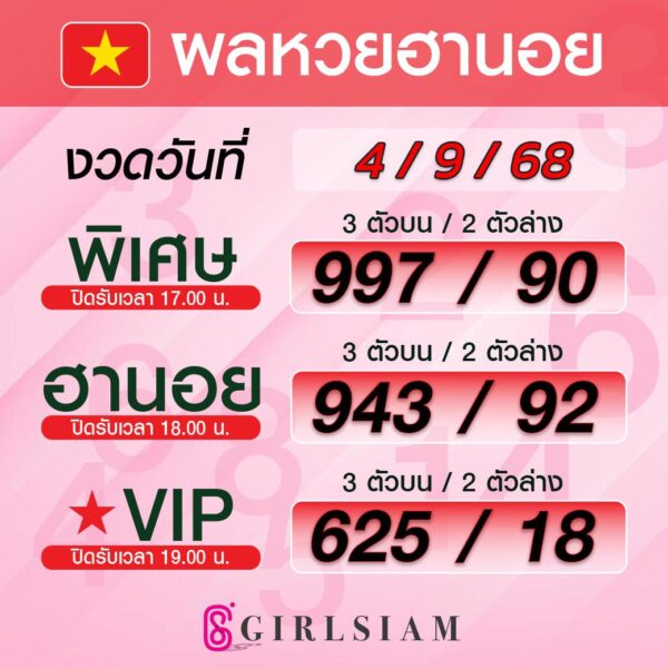 ผลหวยฮานอย 4/9/68