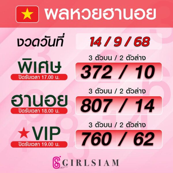 ผลหวยฮานอย 14/9/68
