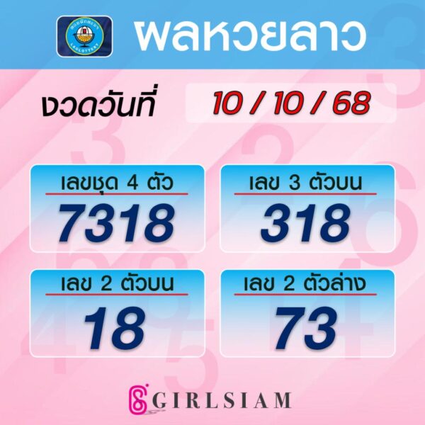 ผลหวยลาว 10/10/68
