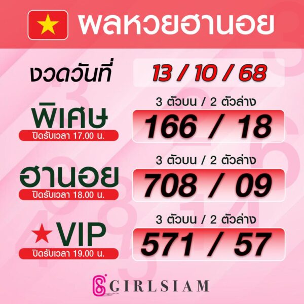 ผลหวยฮานอย 13/10/68