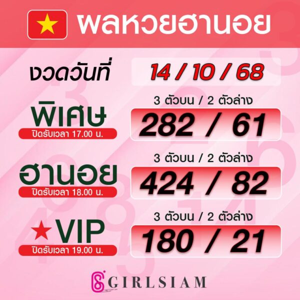 ผลหวยฮานอย 14/10/68