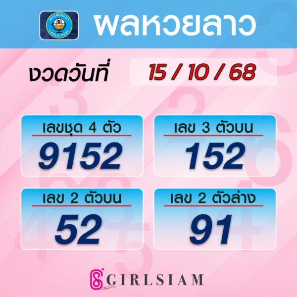 ผลหวยลาว 15/10/68