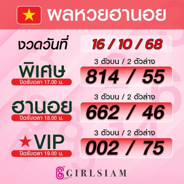 ผลหวยฮานอย 16/10/68