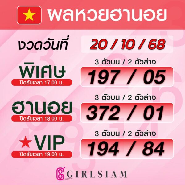 ผลหวยฮานอย 20/10/68