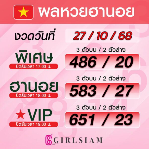 ผลหวยฮานอย 27/10/68