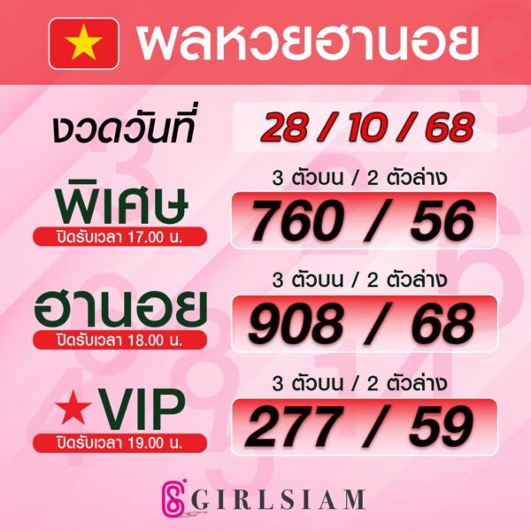 ผลหวยฮานอย 28/10/68