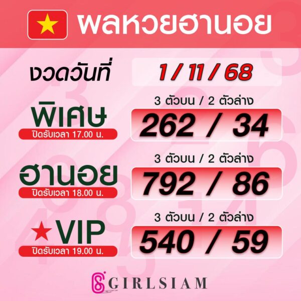 ผลหวยฮานอย 1/11/68