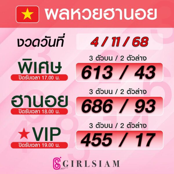 ผลหวยฮานอย 4/11/68
