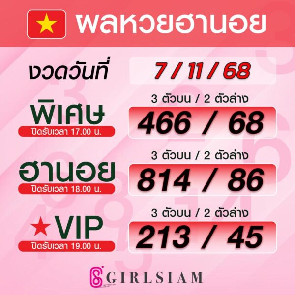 ผลหวยฮานอย 7/11/68